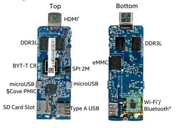 Inside the Intel Compute Stick