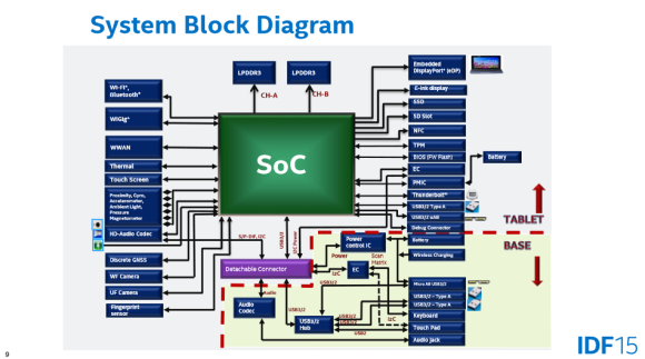 Processor block diagram. Likely to be Skylake.