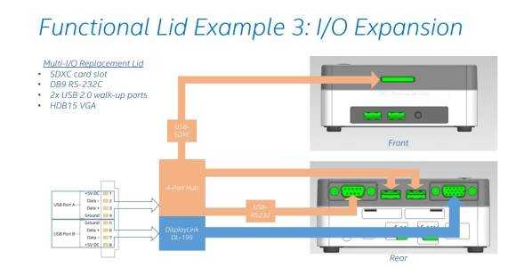 Intel NUC lid headers.