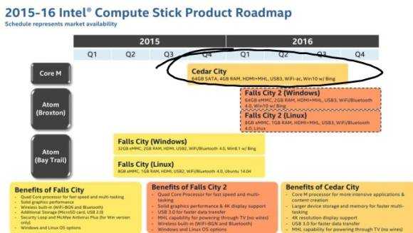 Intel's Core M Compute Stick coming  later in 2015