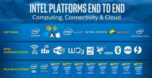 intel platform overview