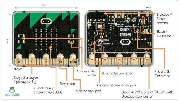 BBC MicroBit