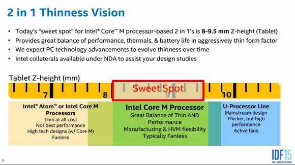 The Core M 'Sweet -Spot'