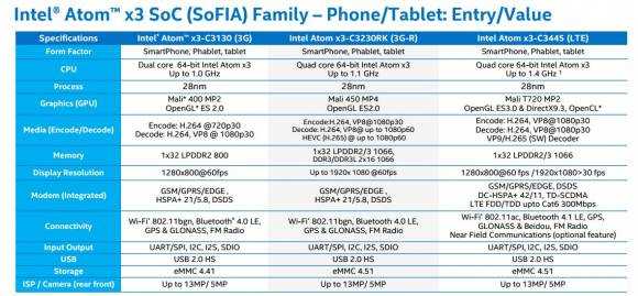 Intel Atom X3 overview