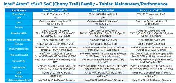 Intel Atom X5 X7 overview