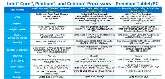 Braswell, Core M, Broadwell overview