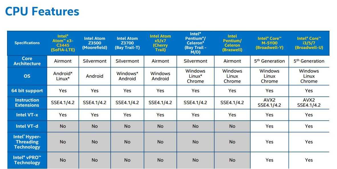 Mobile Processor Comparison Chart