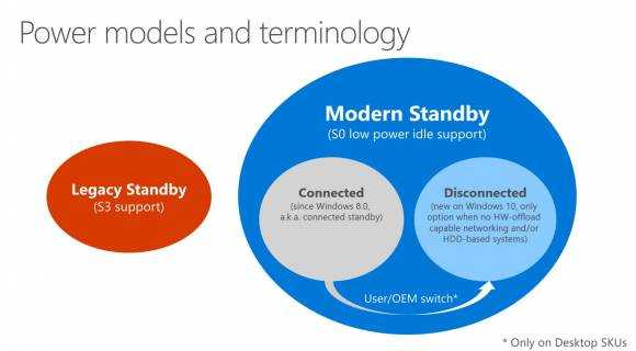 Modern Standby