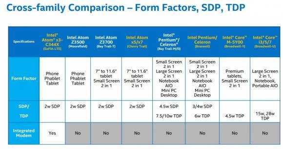 Mobile processor scenarios and form-factors.