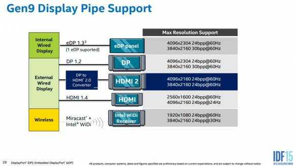 Skylake display support