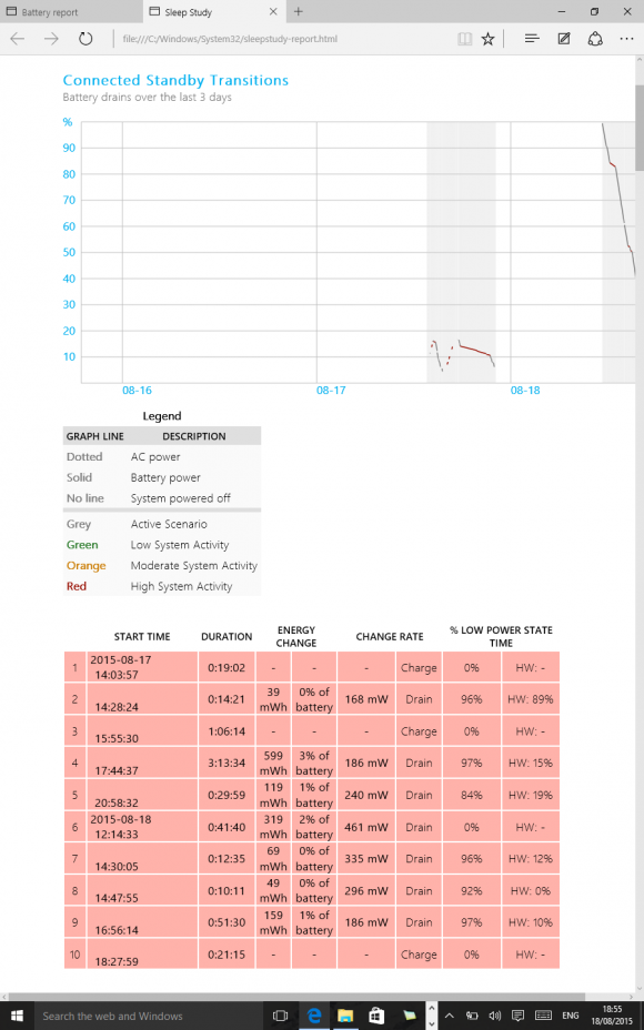 sleepstudy overview