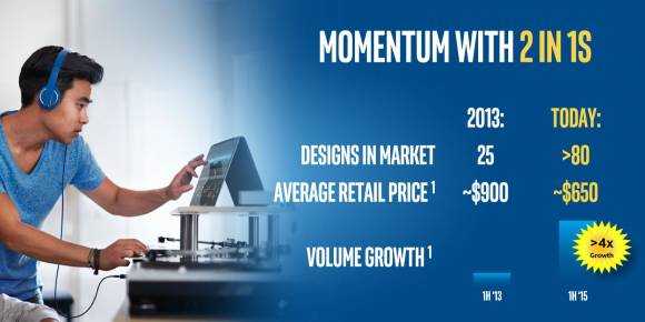 2-in-1 momentum