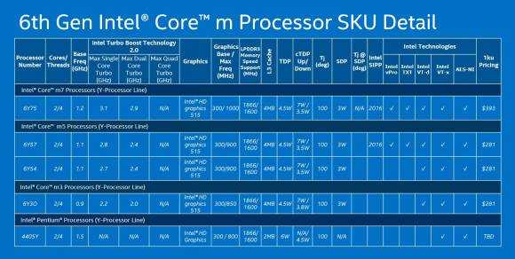 Intel Core M family